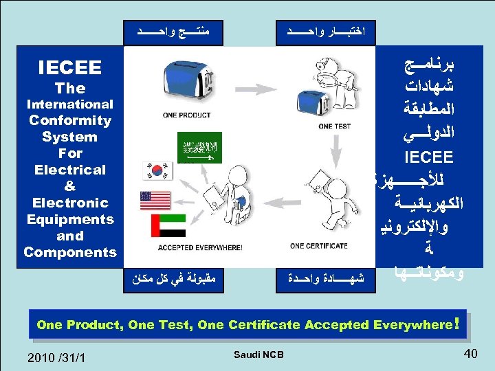  ﻣﻨﺘــــﺞ ﻭﺍﺣــــــﺪ ﺍﺧﺘﺒــــﺎﺭ ﻭﺍﺣــــــﺪ IECEE ﺑﺮﻧﺎﻣــﺞ ﺷﻬﺎﺩﺍﺕ ﺍﻟﻤﻄﺎﺑﻘﺔ ﺍﻟﺪﻭﻟـــﻲ The International Conformity System