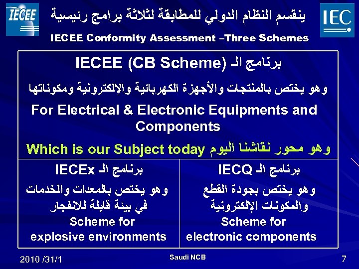  ﻳﻨﻘﺴﻢ ﺍﻟﻨﻈﺎﻡ ﺍﻟﺪﻭﻟﻲ ﻟﻠﻤﻄﺎﺑﻘﺔ ﻟﺜﻼﺛﺔ ﺑﺮﺍﻣﺞ ﺭﺋﻴﺴﻴﺔ IECEE Conformity Assessment –Three Schemes ﺑﺮﻧﺎﻣﺞ