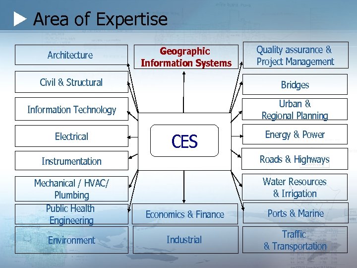  Area of Expertise Architecture Geographic Information Systems Quality assurance & Project Management Civil
