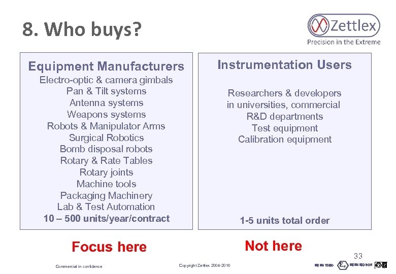 8. Who buys? Equipment Manufacturers Electro-optic & camera gimbals Pan & Tilt systems Antenna
