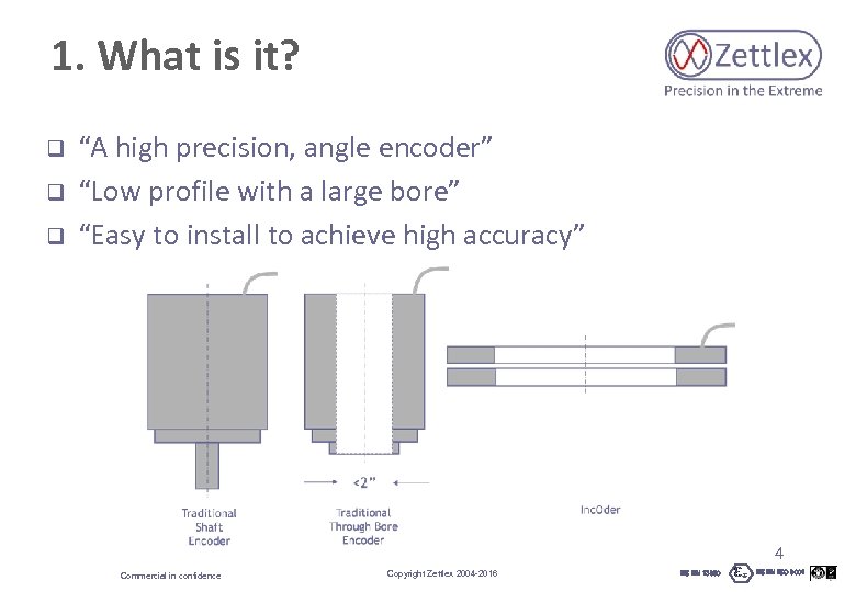 1. What is it? q q q “A high precision, angle encoder” “Low profile