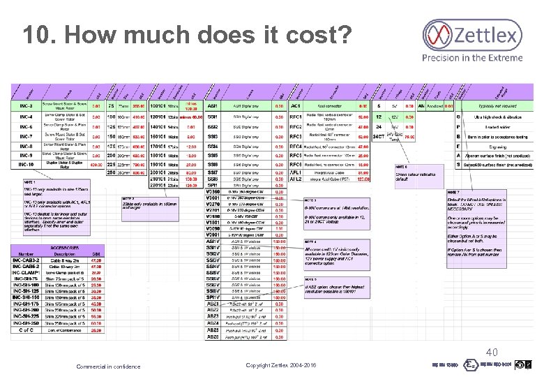 10. How much does it cost? 40 Commercial in confidence Copyright Zettlex 2004 -2016
