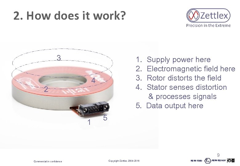 2. How does it work? 3 1. 2. 3. 4. Supply power here Electromagnetic