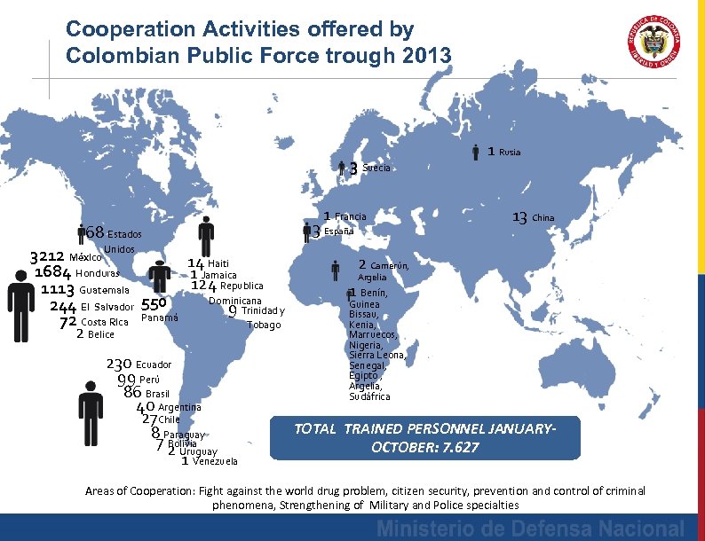 Cooperation Activities offered by Colombian Public Force trough 2013 3 Suecia 68 Estados 3212