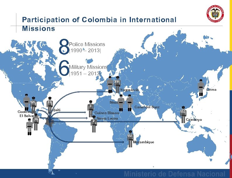 Participation of Colombia in International Missions 8 6 Police Missions |1990 – 2013| Military