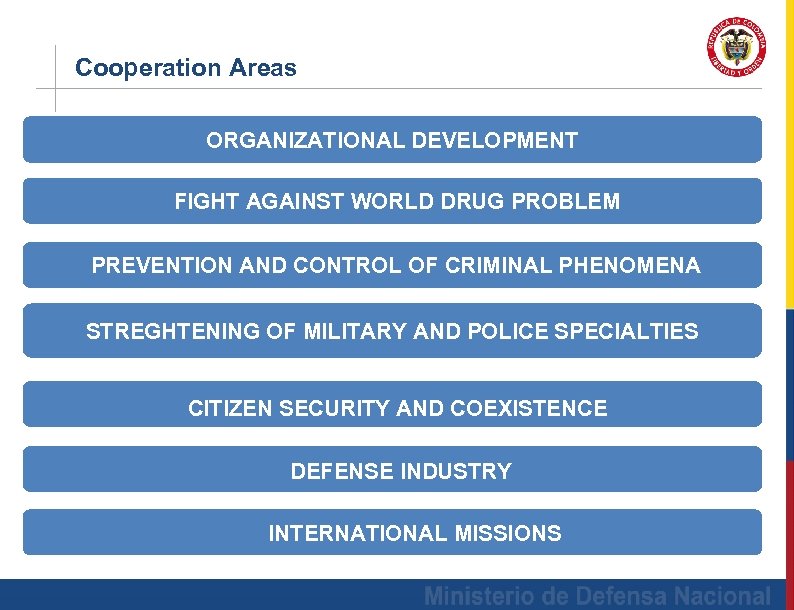 Cooperation Areas ORGANIZATIONAL DEVELOPMENT FIGHT AGAINST WORLD DRUG PROBLEM PREVENTION AND CONTROL OF CRIMINAL