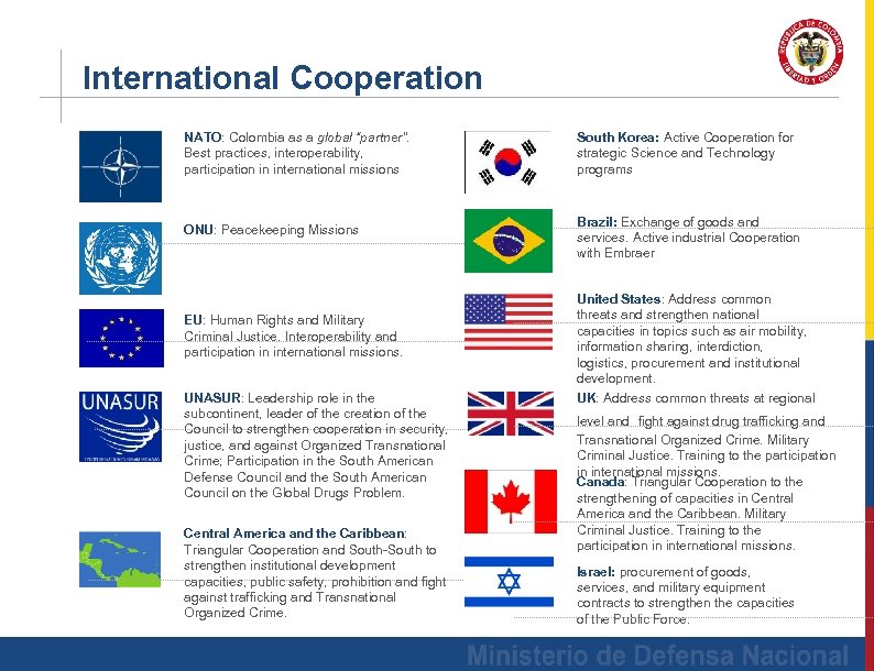 International Cooperation NATO: Colombia as a global “partner”. Best practices, interoperability, participation in international