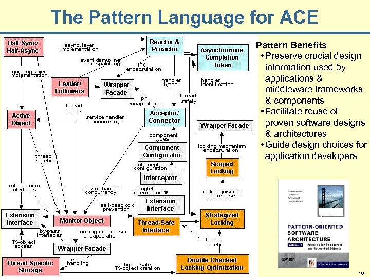 The Pattern Language for ACE Pattern Benefits • Preserve crucial design information used by