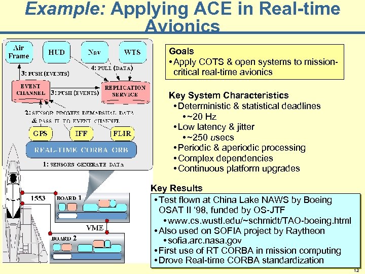 Example: Applying ACE in Real-time Avionics Goals • Apply COTS & open systems to