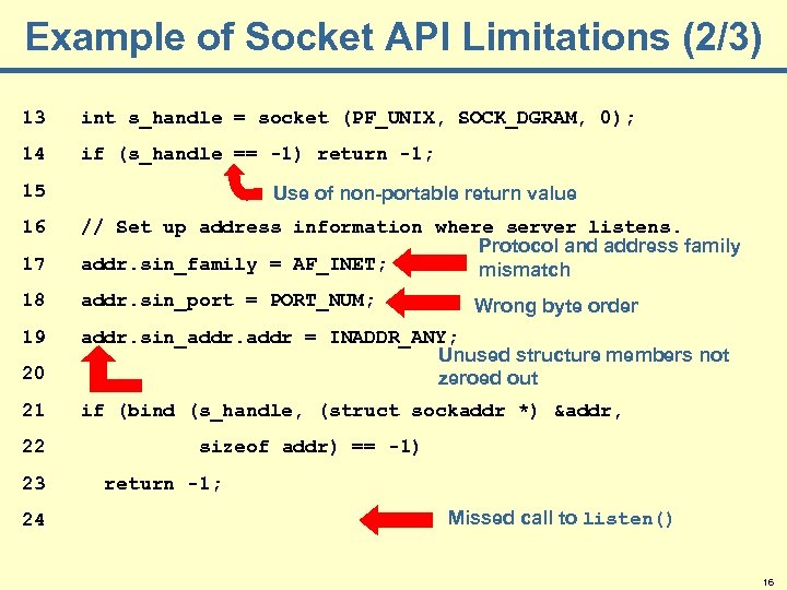 Example of Socket API Limitations (2/3) 13 int s_handle = socket (PF_UNIX, SOCK_DGRAM, 0);
