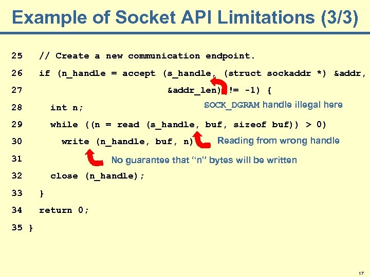 Example of Socket API Limitations (3/3) 25 // Create a new communication endpoint. 26