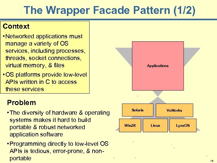 The Wrapper Facade Pattern (1/2) Context • Networked applications must manage a variety of