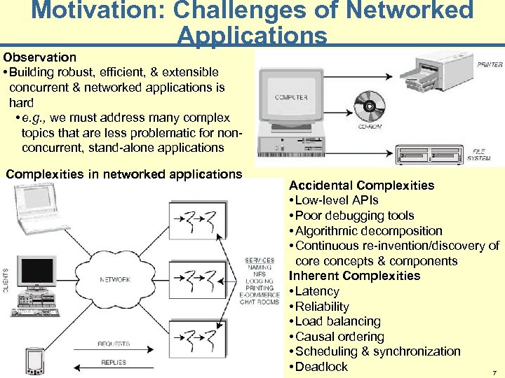 Motivation: Challenges of Networked Applications Observation • Building robust, efficient, & extensible concurrent &