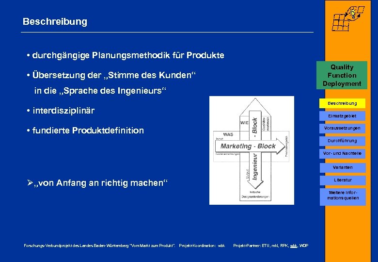 Beschreibung • durchgängige Planungsmethodik für Produkte Quality Function Deployment • Übersetzung der „Stimme des