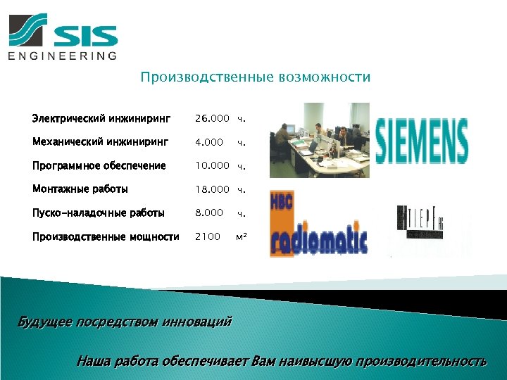 Производственные возможности Электрический инжиниринг 26. 000 ч. Механический инжиниринг 4. 000 Программное обеспечение 10.