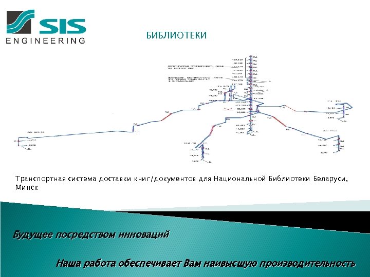 БИБЛИОТЕКИ Транспортная система доставки книг/документов для Национальной Библиотеки Беларуси, Минск Будущее посредством инноваций Наша