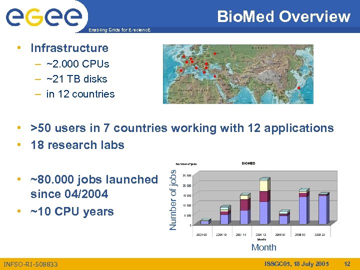 Bio. Med Overview Enabling Grids for E-scienc. E • Infrastructure – ~2. 000 CPUs