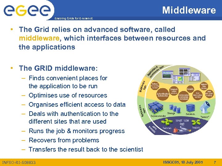 Middleware Enabling Grids for E-scienc. E • The Grid relies on advanced software, called