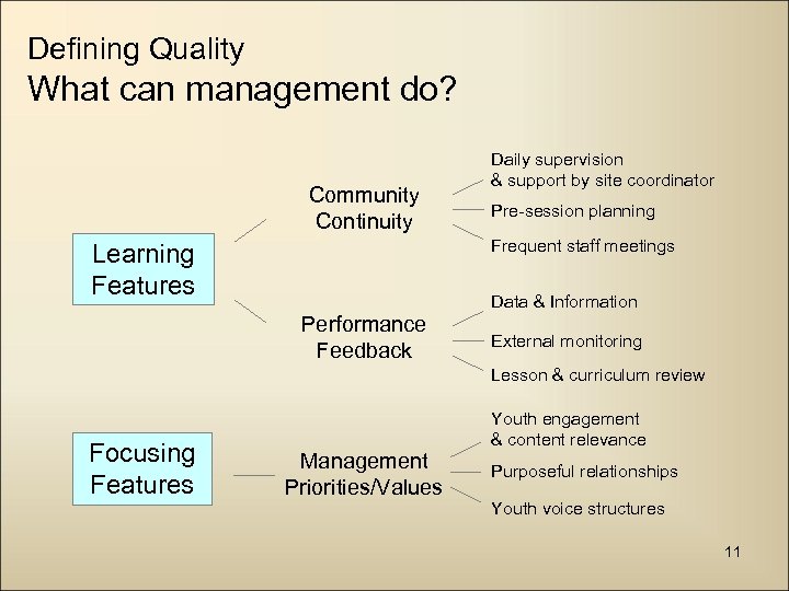 Defining Quality What can management do? Community Continuity Daily supervision & support by site