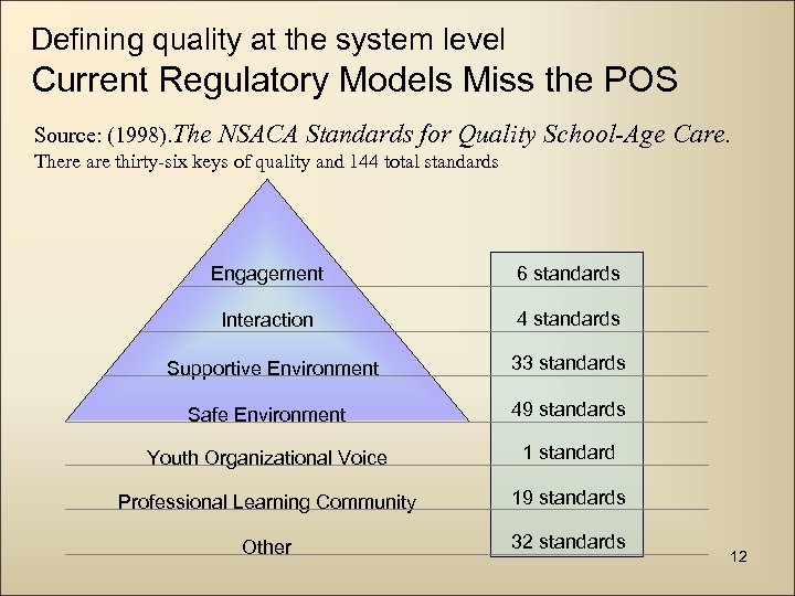 Defining quality at the system level Current Regulatory Models Miss the POS Source: (1998).