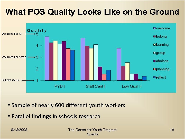What POS Quality Looks Like on the Ground Occurred For All Occurred For Some