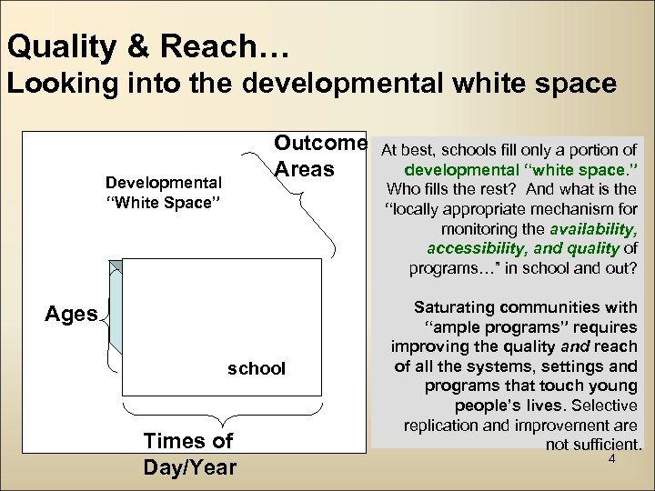 Quality & Reach… Looking into the developmental white space Outcome Areas Developmental “White Space”