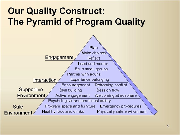 Our Quality Construct: The Pyramid of Program Quality Plan Make choices Engagement Reflect Lead