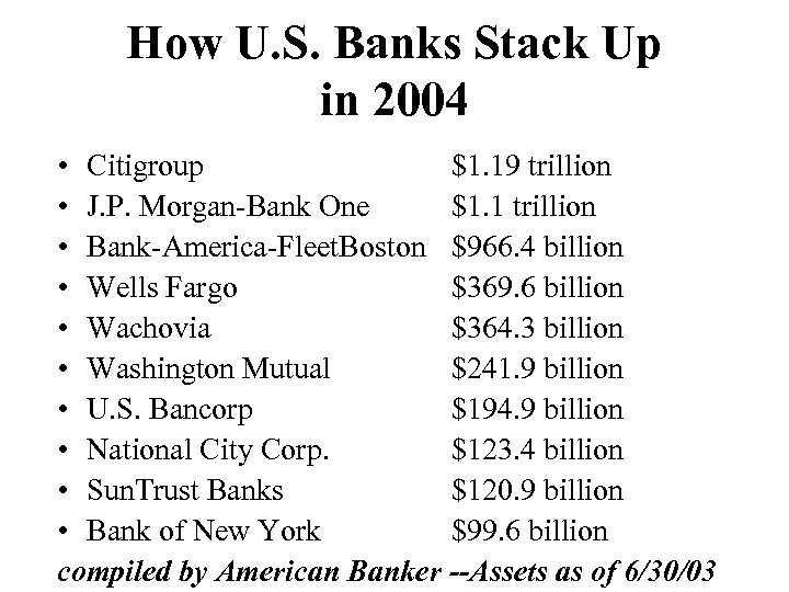 How U. S. Banks Stack Up in 2004 • Citigroup $1. 19 trillion •