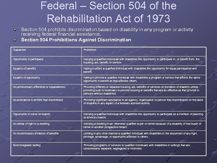 Federal – Section 504 of the Rehabilitation Act of 1973 Section 504 prohibits discrimination