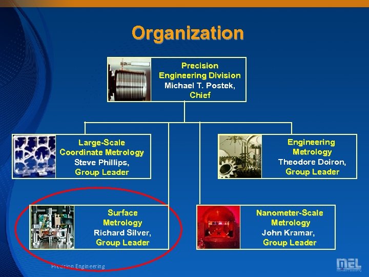 Organization Precision Engineering Division Michael T. Postek, Chief Large-Scale Coordinate Metrology Steve Phillips, Group