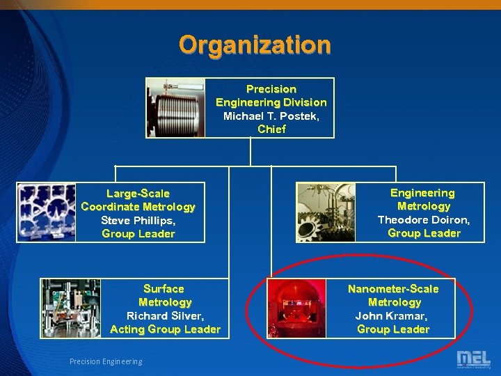 Organization Precision Engineering Division Michael T. Postek, Chief Large-Scale Coordinate Metrology Steve Phillips, Group
