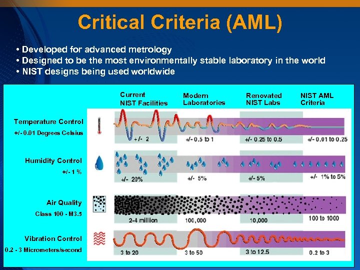 Critical Criteria (AML) • Developed for advanced metrology • Designed to be the most