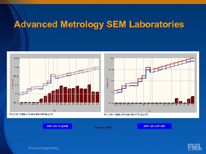 Advanced Metrology SEM Laboratories AML Lab on grade Precision Engineering Courtesy of FEI AML