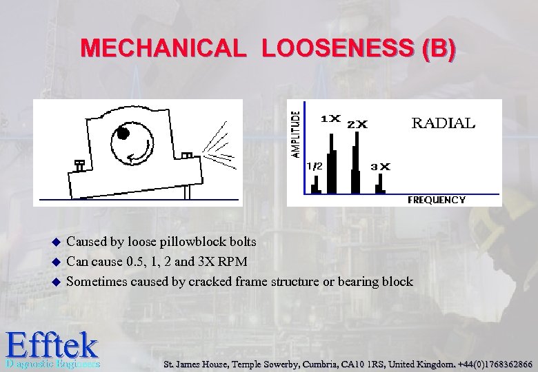 MECHANICAL LOOSENESS (B) u u u Caused by loose pillowblock bolts Can cause 0.