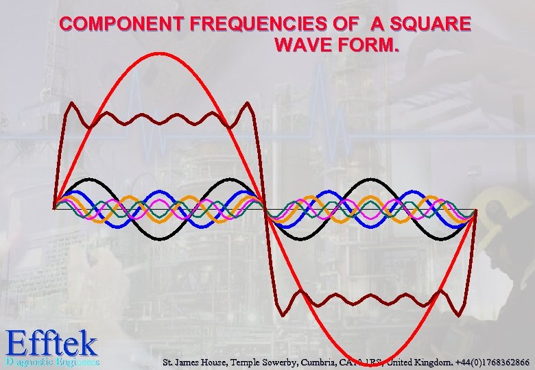 COMPONENT FREQUENCIES OF A SQUARE WAVE FORM. Efftek Diagnostic Engineers St. James House, Temple