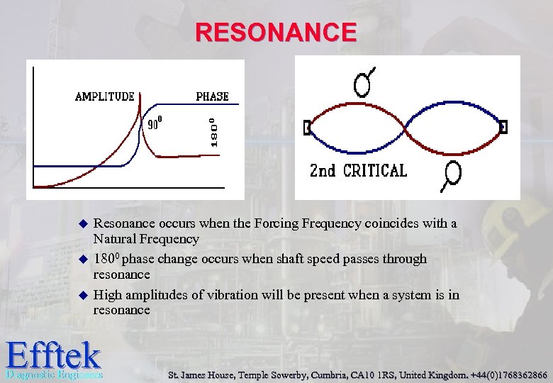 RESONANCE u u u Resonance occurs when the Forcing Frequency coincides with a Natural