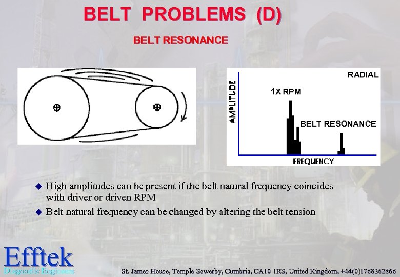 BELT PROBLEMS (D) BELT RESONANCE RADIAL 1 X RPM BELT RESONANCE u u High