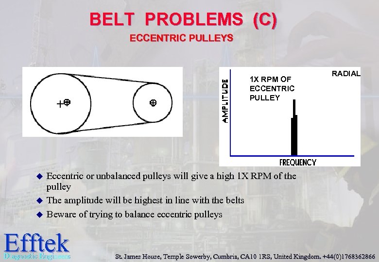BELT PROBLEMS (C) ECCENTRIC PULLEYS 1 X RPM OF ECCENTRIC PULLEY u u u