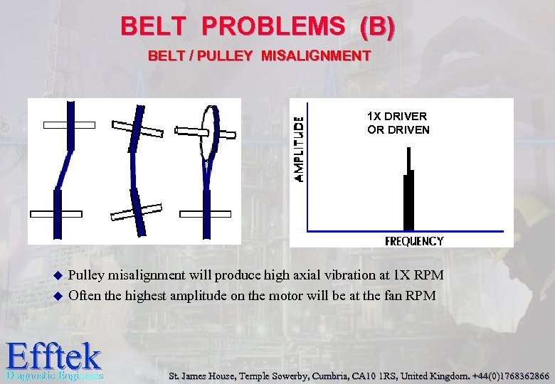 BELT PROBLEMS (B) BELT / PULLEY MISALIGNMENT 1 X DRIVER OR DRIVEN u u