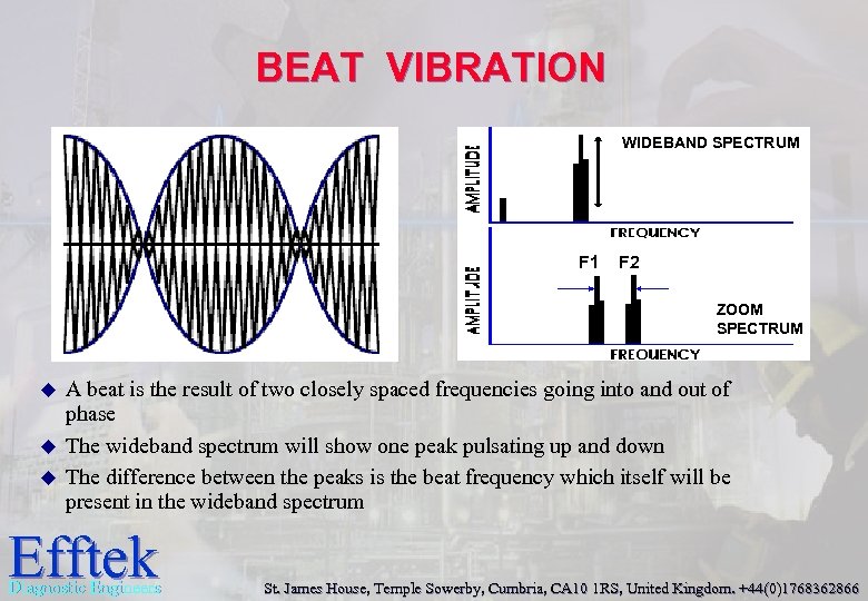 BEAT VIBRATION WIDEBAND SPECTRUM F 1 F 2 ZOOM SPECTRUM u u u A