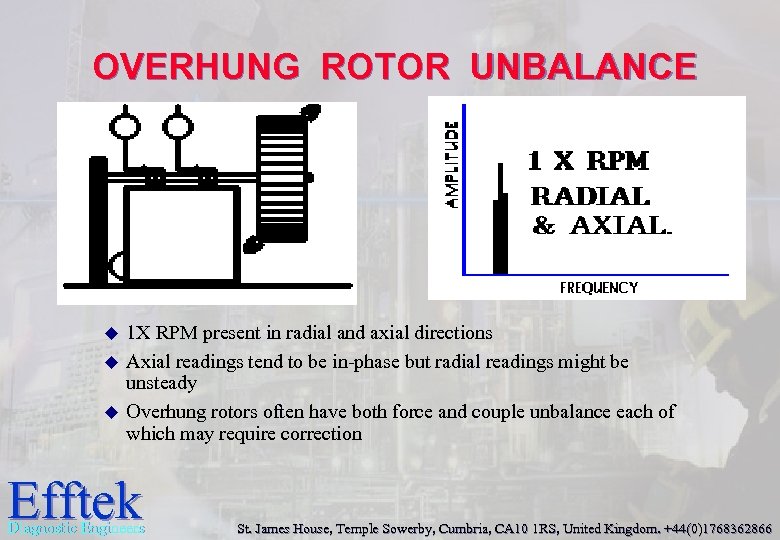 OVERHUNG ROTOR UNBALANCE u u u 1 X RPM present in radial and axial