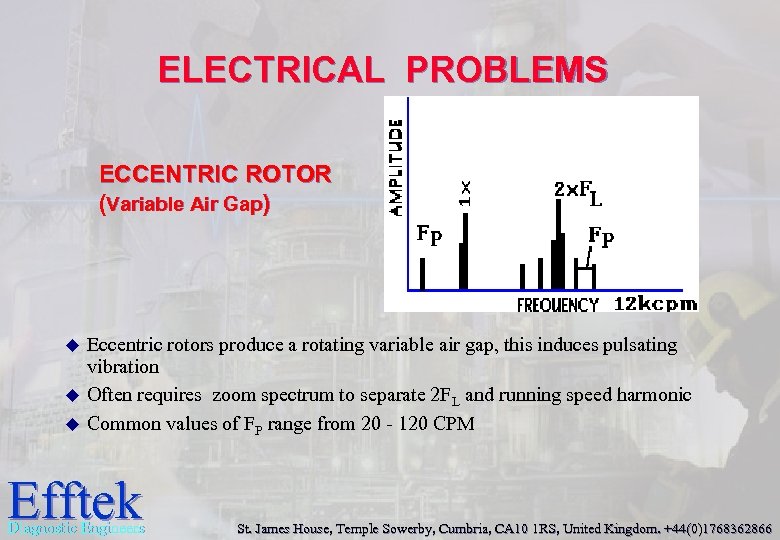 ELECTRICAL PROBLEMS ECCENTRIC ROTOR (Variable Air Gap) u u u Eccentric rotors produce a
