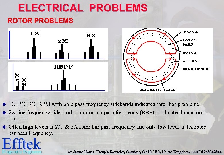 ELECTRICAL PROBLEMS ROTOR PROBLEMS u u u 1 X, 2 X, 3 X, RPM