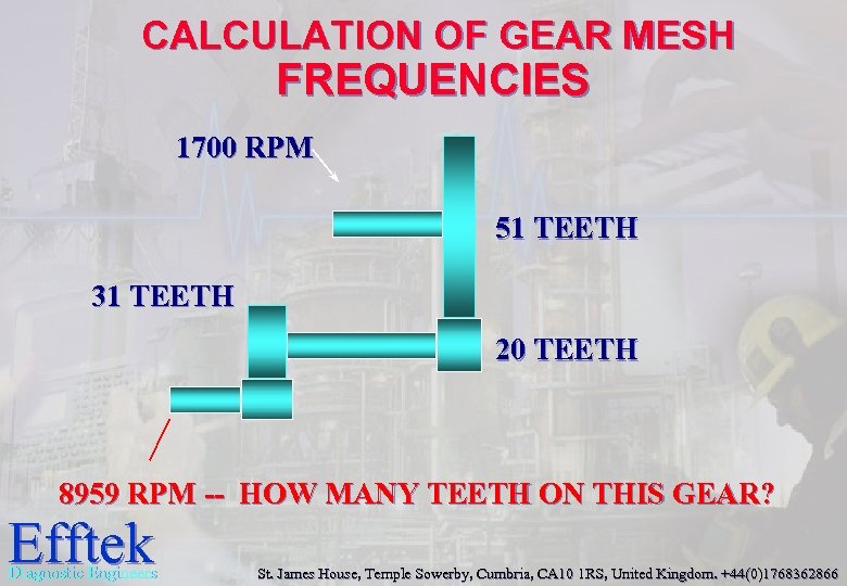 CALCULATION OF GEAR MESH FREQUENCIES 1700 RPM 51 TEETH 31 TEETH 20 TEETH 8959