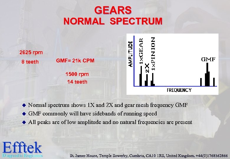 GEARS NORMAL SPECTRUM 2625 rpm 8 teeth GMF= 21 k CPM 1500 rpm 14