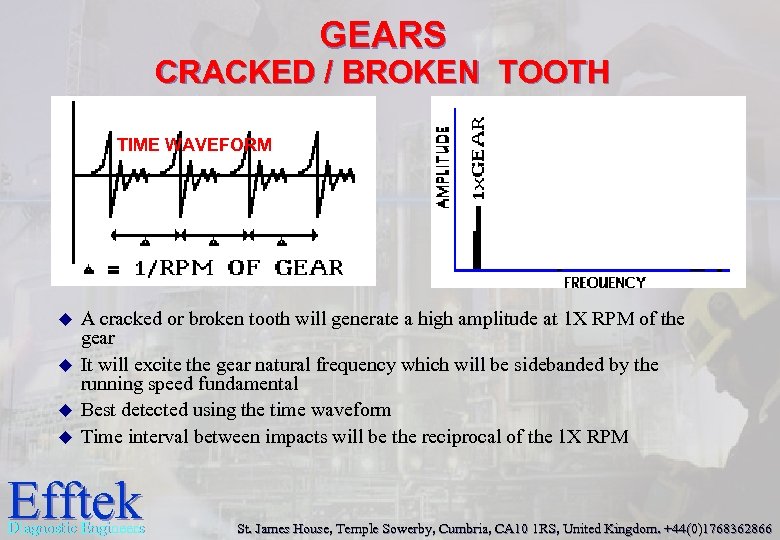 GEARS CRACKED / BROKEN TOOTH TIME WAVEFORM u u A cracked or broken tooth