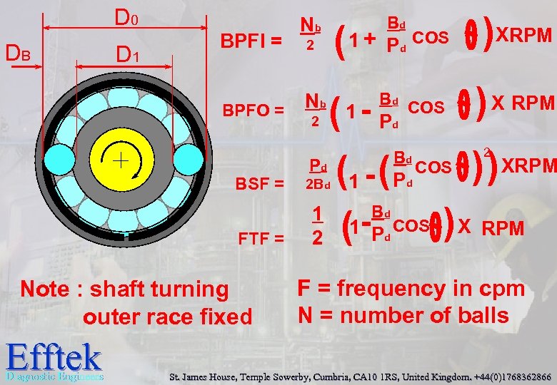 Nb ( Bd COS 2 Pd BSF = 2 Bd FTF = 1 2