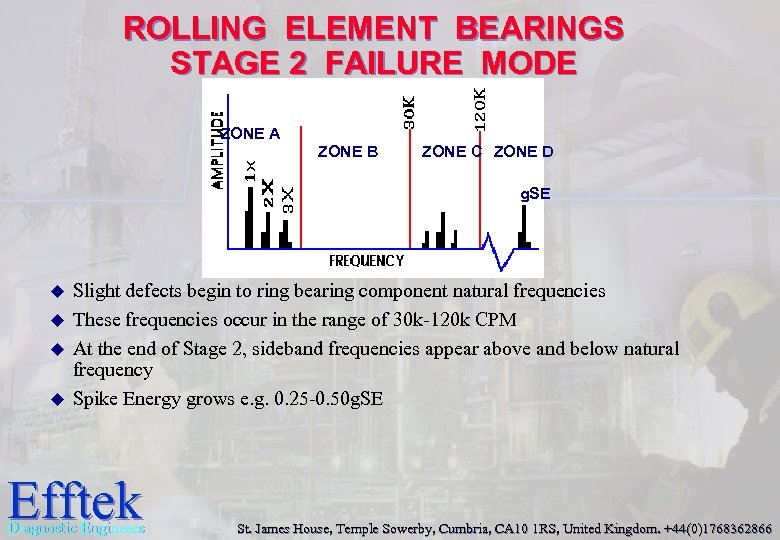 ROLLING ELEMENT BEARINGS STAGE 2 FAILURE MODE ZONE A ZONE B ZONE C ZONE