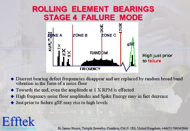 ROLLING ELEMENT BEARINGS STAGE 4 FAILURE MODE ZONE A ZONE B ZONE C g.