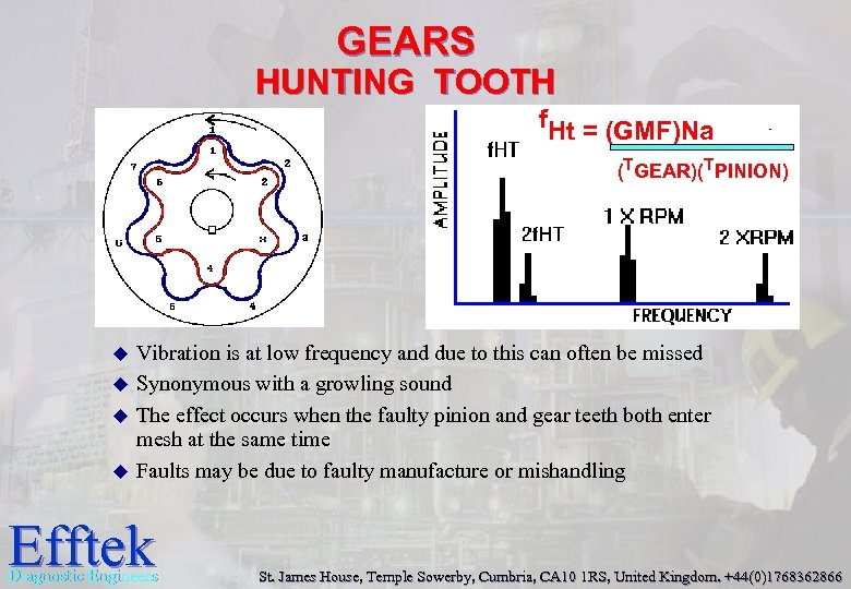 GEARS HUNTING TOOTH f. Ht = (GMF)Na (TGEAR)(TPINION) u u Vibration is at low